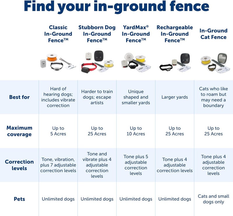 PetSafe Stubborn Dog In-Ground Fence Receiver Collar - Waterproof with Tone, Vibration, and Static Correction for Dogs 8lbs and Up - Image 5
